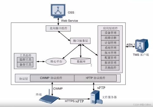 TR-069協(xié)議簡介及其在數(shù)據(jù)庫與計(jì)算機(jī)網(wǎng)絡(luò)服務(wù)中的應(yīng)用