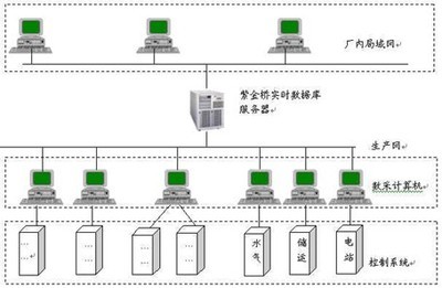 紫金橋實時數據庫系統網絡發布的安全挑戰與防護策略